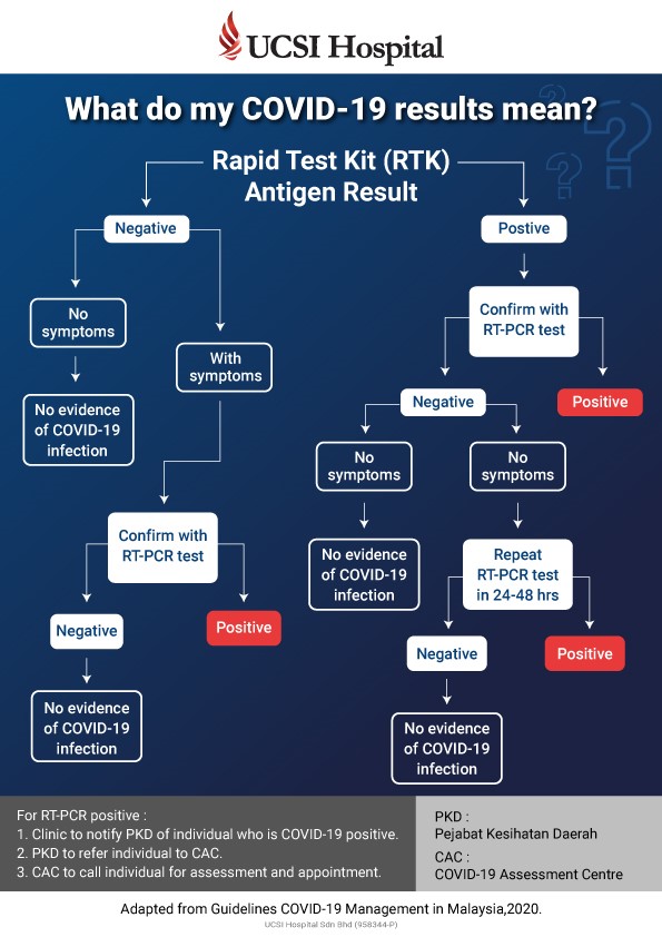 Antigen test malaysia price kit rtk RTK Antigen